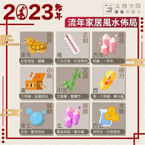 2023年風水擺位|2023 兔年風水佈局｜一文看清2023癸卯年九宮飛星 